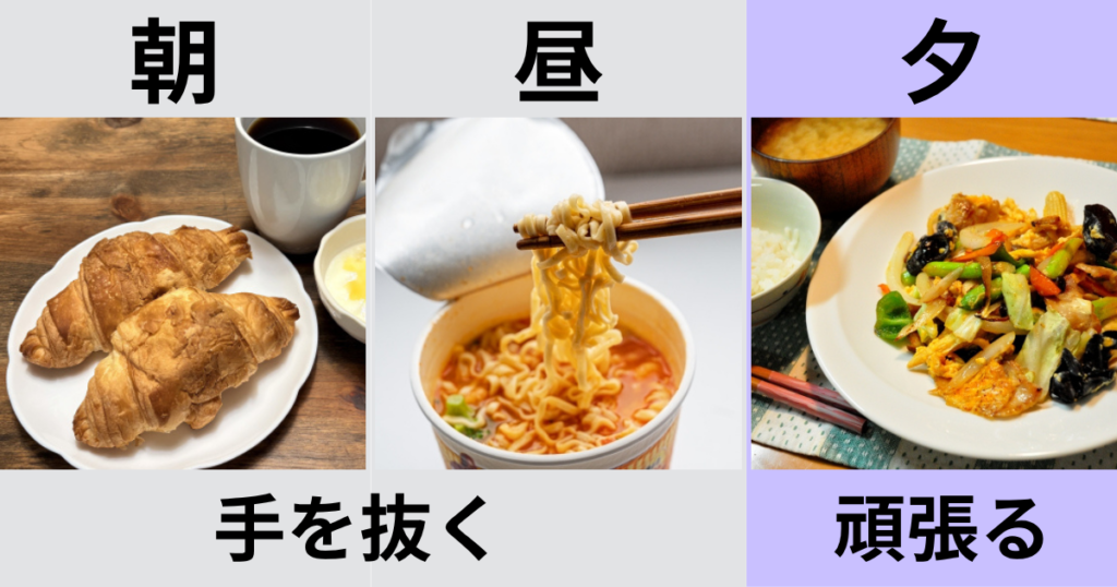 夕食だけ手作りする単身赴任者の食卓のイメージ