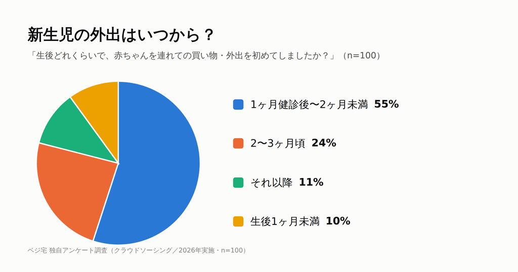 新生児との外出はいつからかを考える親子のイメージ